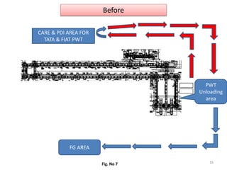Before
PWT
Unloading
area
CARE & PDI AREA FOR
TATA & FIAT PWT
FG AREA
16
Fig. No 7
 