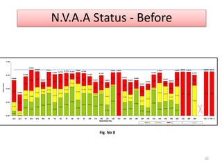 N.V.A.A Status - Before
0.087
0.011
0.307
0.258
0.333
0.396
0.423
0.246
0.333
0.418
0.533
0.294
0.417 0.412
0.364
0.407
0.203
0.546
0.246 0.268
0.460
0.187
0.150
0.482
0.246 0.268 0.289
0.213
0.000
0.167
0.079
0.165
0.208
0.196
0.102
0.115
0.257
0.164
0.132
0.144
0.303
0.139 0.155
0.054
0.070
0.316
0.032
0.209
0.126
0.043
0.177
0.332
0.043
0.362
0.279
0.123
0.332
0.564
0.000
0.402
0.305
0.256
0.384
0.291
0.129
0.273
0.264 0.279
0.241
0.106
0.209
0.231
0.163
0.210
0.272
0.103
0.224
0.804
0.220
0.229
0.156
0.189
0.114
0.238
0.191
0.097
0.200
0.263
0.816 0.810
0.193
0.818 0.818
0.656
0.395
0.728
0.850
0.820
0.627
0.811
0.767 0.776
0.792 0.783
0.806
0.788
0.730
0.627
0.749
0.622
0.802 0.804
0.675
0.623
0.659
0.553
0.595
0.763
0.799
0.643
0.612
0.809 0.816 0.810
0.757
0.818 0.818
0.00
0.25
0.50
0.75
1.00
10.1 10.2 20 40.1 40.2 40A 45 50 60 70 80 90 95 100 110 130 135 140 145 150 160 180 190 195 210 220 230 240 260 270 280 290 PDI - 1 PDI - 2
Time(min)
Operation No.
VA SVA Nva Tc Line CT
22
Fig. No 8
 