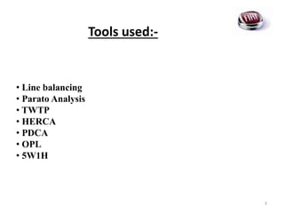 • Line balancing
• Parato Analysis
• TWTP
• HERCA
• PDCA
• OPL
• 5W1H
Tools used:-
3
 