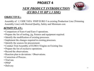NEW PRODUCT INTRODUCTION
(EURO-5 95 HP 1.3 SDE)
PROJECT 4
34
OBJECTIVE:-
Assembly of 1.3 SDE TATA 95HP EURO 5 in existing Production Line (Trimming
Assembly Line) with Desired Quality, Safety and Minimum cost.
ACTIVITY PLAN:-
• Comparison of Euro-4 and Euro-5 operations.
• Prepare the list of tooling, jig, fixtures and equipment required.
• Identify the modification of existing processes.
• Implement the changes required in existing processes.
• Identify the sources for procurement.
• Conduct Trial Assembly of EURO-5 Engine on Existing line.
• Prepare the list of exclusive operations.
• Record the observations.
• Reaction plan to deviations / Observations.
• Correction of Process .
• Trial run.
• PPAP
• Delivery
 