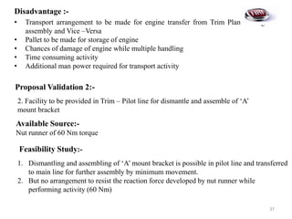 Disadvantage :-
• Transport arrangement to be made for engine transfer from Trim Plant to engine
assembly and Vice –Versa
• Pallet to be made for storage of engine
• Chances of damage of engine while multiple handling
• Time consuming activity
• Additional man power required for transport activity
Proposal Validation 2:-
2. Facility to be provided in Trim – Pilot line for dismantle and assemble of ‘A’
mount bracket
Available Source:-
Nut runner of 60 Nm torque
Feasibility Study:-
1. Dismantling and assembling of ‘A’ mount bracket is possible in pilot line and transferred
to main line for further assembly by minimum movement.
2. But no arrangement to resist the reaction force developed by nut runner while
performing activity (60 Nm)
37
 