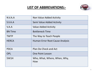 LIST OF ABBREVATIONS:-
4
N.V.A.A Non Value Added Activity
S.V.A.A Semi Value Added Activity
V.A.A Value Added Activity
BN Time Bottleneck Time
TWTP The Way to Teach People
HERCA Human Error Root Cause Analysis
PDCA Plan Do Check and Act
OPL One Point Lesson
5W1H Who, What, Where, When, Why,
How
 