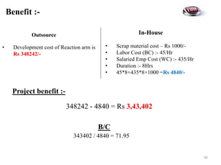 Benefit :-
• Scrap material cost – Rs 1000/-
• Labor Cost (BC) :- 45/Hr
• Salaried Emp Cost (WC) :- 435/Hr
• Duration :- 8Hrs
• 45*8+435*8+1000 =Rs 4840/-
• Development cost of Reaction arm is
Rs 348242/-
Outsource In-House
B/C
Project benefit :-
348242 - 4840 = Rs 3,43,402
40
343402 / 4840 = 71.95
 