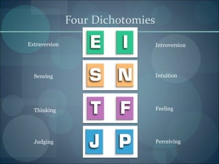 Four Dichotomies
Extraversion Introversion
Sensing Intuition
Thinking Feeling
Judging Perceiving
 