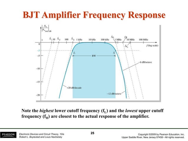 09 bjt & fet frequency response | PDF