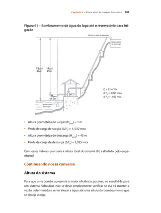 101
Capítulo 5 – Altura total do sistema hidráulico
Figura 61 – Bombeamento de água do lago até o reservatório para irri-
gação
	 Altura geométrica de sucção (H
•	 geos
) = 1 m
	 Perda de carga de sucção (ΔP
•	 S
) = 1, 032 mca
	 Altura geométrica de descarga (H
•	 geod
) = 45 m
	 Perda de carga de descarga (ΔP
•	 D
) = 2,925 mca
Com esses valores qual será a altura total do sistema (H) calculado pelo enge-
nheiro?
Continuando nossa conversa
Altura do sistema
Para que uma bomba apresente a maior eficiência possível, ao escolhê-la para
um sistema hidráulico, não se deve simplesmente verificar se ela irá manter a
vazão determinada e se vai elevar a água até uma altura de bombeamento que
se deseja atingir.
Q = 27m3
/ h
Δ PD
= 2,925 mca
Δ PS
= 1,032 mca
Bombas.indd 101 18/02/2009 16:15:12
 