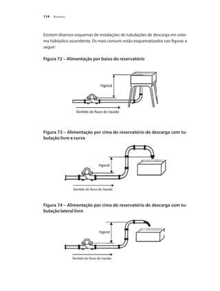 Bombas
114
Existem diversos esquemas de instalações de tubulações de descarga em siste-
ma hidráulico ascendente. Os mais comuns estão esquematizados nas figuras a
seguir:
Figura 72 – Alimentação por baixo do reservatório
Figura 73 – Alimentação por cima do reservatório de descarga com tu-
bulação livre e curva
Figura 74 – Alimentação por cima do reservatório de descarga com tu-
bulação lateral livre
Bombas.indd 114 18/02/2009 16:15:15
 