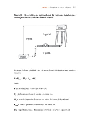 119
Capítulo 5 – Altura total do sistema hidráulico
Figura 78 – Reservatório de sucção abaixo da bomba e tubulação de
descarga entrando por baixo do reservatório
Podemos definir a igualdade para calcular a altura total do sistema da seguinte
maneira:
H = Hgeod
+ ΔPD
+ Hgeos
+ ΔPS
Onde:
H é a altura total do sistema em metro (m).
Hgeos
é altura geométrica de sucção em metro (m).
ΔPS
é a perda de pressão de sucção em metro de coluna de água (mca).
Hgeod
é a altura geométrica de descarga em metro (m).
ΔPD
é a perda de pressão de descarga em metro e coluna de água. (mca).
Bombas.indd 119 18/02/2009 16:15:16
 