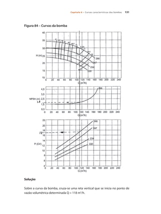131
Capítulo 6 – Curvas características das bombas
Figura 84 – Curvas da bomba
Solução
Sobre a curva da bomba, cruza-se uma reta vertical que se inicia no ponto de
vazão volumétrica determinada Q = 118 m3
/h.
Bombas.indd 131 18/02/2009 16:15:20
 
