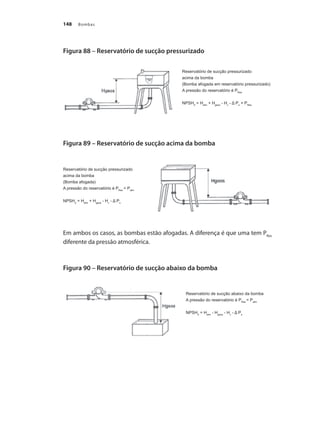 Bombas
148
Figura 88 – Reservatório de sucção pressurizado
Figura 89 – Reservatório de sucção acima da bomba
Em ambos os casos, as bombas estão afogadas. A diferença é que uma tem PRes
diferente da pressão atmosférica.
Figura 90 – Reservatório de sucção abaixo da bomba
Reservatório de sucção pressurizado
acima da bomba
(Bomba afogada em reservatório pressurizado)
A pressão do reservatório é PRes
NPSHd
= Hatm
+ Hgeos
- Hv
- Δ Ps
+ PRes
Reservatório de sucção pressurizado
acima da bomba
(Bomba afogada)
A pressão do reservatório é PRes
= Patm
NPSHd
= Hatm
+ Hgeos
- Hv
- Δ Ps
Reservatório de sucção abaixo da bomba
A pressão do reservatório é PRes
= Patm
NPSHd
= Hatm
- Hgeos
- Hv
- Δ Ps
Bombas.indd 148 18/02/2009 16:15:23
 