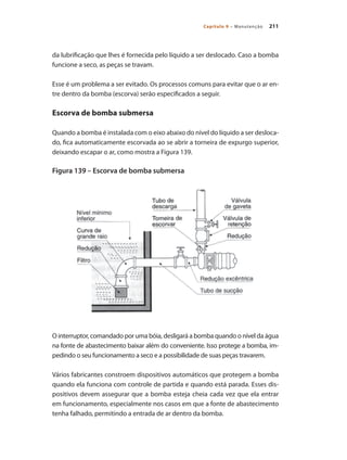 211
Capítulo 9 – Manutenção
da lubrificação que lhes é fornecida pelo líquido a ser deslocado. Caso a bomba
funcione a seco, as peças se travam.
Esse é um problema a ser evitado. Os processos comuns para evitar que o ar en-
tre dentro da bomba (escorva) serão especificados a seguir.
Escorva de bomba submersa
Quando a bomba é instalada com o eixo abaixo do nível do líquido a ser desloca-
do, fica automaticamente escorvada ao se abrir a torneira de expurgo superior,
deixando escapar o ar, como mostra a Figura 139.
Figura 139 – Escorva de bomba submersa
O interruptor, comandado por uma bóia, desligará a bomba quando o nível da água
na fonte de abastecimento baixar além do conveniente. Isso protege a bomba, im-
pedindo o seu funcionamento a seco e a possibilidade de suas peças travarem.
Vários fabricantes constroem dispositivos automáticos que protegem a bomba
quando ela funciona com controle de partida e quando está parada. Esses dis-
positivos devem assegurar que a bomba esteja cheia cada vez que ela entrar
em funcionamento, especialmente nos casos em que a fonte de abastecimento
tenha falhado, permitindo a entrada de ar dentro da bomba.
Bombas.indd 211 18/02/2009 16:15:38
 