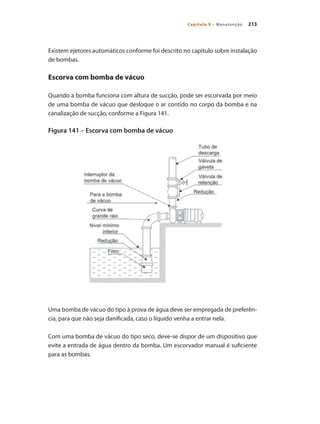 213
Capítulo 9 – Manutenção
Existem ejetores automáticos conforme foi descrito no capitulo sobre instalação
de bombas.
Escorva com bomba de vácuo
Quando a bomba funciona com altura de sucção, pode ser escorvada por meio
de uma bomba de vácuo que desloque o ar contido no corpo da bomba e na
canalização de sucção, conforme a Figura 141.
Figura 141 – Escorva com bomba de vácuo
Uma bomba de vácuo do tipo à prova de água deve ser empregada de preferên-
cia, para que não seja danificada, caso o líquido venha a entrar nela.
Com uma bomba de vácuo do tipo seco, deve-se dispor de um dispositivo que
evite a entrada de água dentro da bomba. Um escorvador manual é suficiente
para as bombas.
Bombas.indd 213 18/02/2009 16:15:39
 