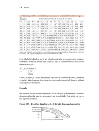 Bombas
216
Referência: Hidraulic Handebook e em um trabalho apresentado pelo College of Agriculture and Home
Economics, pelo Engenheiro Agrícola C.H. Hohn, em Outubro de 1997.
Essa tabela foi obtida a partir do cálculo original e se encontra em unidades
do sistema britânico, tendo sido adaptada para o sistema métrico, utilizando a
equação a seguir:
Confira, a seguir, o cálculo da vazão de água de um sistema hidráulico, utilizando
a tabela – Método para a determinação aproximada da vazão de água na saída de
uma tubulação horizontal.
Exemplo
Um proprietário rural quer saber qual a vazão de água que está sendo bombea-
da por uma bomba que se encontra em sua propriedade. Para tanto, ele execu-
tou algumas medidas.
Figura 144 – Detalhes das alturas Y e X do jato de água do exercício
Vazão de água (m3/h) na saída da tubulação de descarga em função da distância do jato de água
Diâmetro
Nominal
Distância horizontal do jato de água (X) em metros
mm in 0,2 0,4 0,6 0,8 1,0 1,2 1,4 1,6 1,8 2,0 2,2 2,4 2,6
8 1/4 0,20 0,39 0,59 0,78 0,98 1,17 1,37 1,57 1,76 1,96 2,15 2,35 2,54
10 3/8 0,36 0,72 1,08 1,43 1,79 2,15 2,51 2,87 3,23 3,58 3,94 4,30 4,66
15 1/2 0,57 1,14 1,71 2,28 2,85 3,43 4,00 4,57 5,14 5,71 6,28 6,85 7,42
20 3/4 1,00 2,00 3,01 4,01 5,01 6,01 7,01 8,01 9,02 10,02 11,02 12,02 13,02
25 1 1,62 3,25 4,87 6,49 8,11 9,74 11,36 12,98 14,61 16,23 17,85 19,48 21,10
32 1. 1/4 2,81 5,62 8,43 11,24 14,05 16,86 19,67 22,48 25,29 28,09 30,90 33,71 36,52
40 1. 1/2 3,82 7,65 11,47 15,29 19,12 22,94 26,77 30,59 34,41 38,24 42,06 45,88 49,71
50 2 6,31 12,61 18,92 25,22 31,53 37,83 44,14 50,45 56,75 63,06 69,36 75,67 81,97
65 2. 1/2 8,99 17,99 26,98 35,97 44,97 53,96 62,95 71,95 80,94 89,93 98,93 107,9 116,91
80 3 13,89 27,78 41,67 55,55 69,44 83,33 97,22 111,1 125,0 138,8 152,7 166,6 180,55
100 4 23,91 47,83 71,74 95,66 119,5 143,4 167,4 191,3 215,2 239,1 263,0 286,9 310,88
150 6 54,27 108,5 162,81 217,0 271,3 325,6 379,9 434,1 488,4 542,7 596,9 651,2 705,52
Bombas.indd 216 18/02/2009 16:15:39
 
