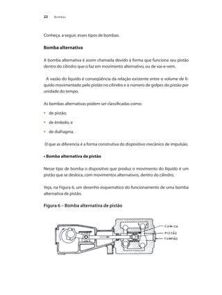 22 Bombas
Conheça, a seguir, esses tipos de bombas.
Bomba alternativa
A bomba alternativa é assim chamada devido à forma que funciona seu pistão
dentro do cilindro que o faz em movimento alternativo, ou de vai-e-vem.
A vazão do líquido é conseqüência da relação existente entre o volume de lí-
quido movimentado pelo pistão no cilindro e o número de golpes do pistão por
unidade do tempo.
As bombas alternativas podem ser classificadas como:
	 de pistão;
•	
	 de êmbolo; e
•	
	 de diafragma.
•	
O que as diferencia é a forma construtiva do dispositivo mecânico de impulsão.
• Bomba alternativa de pistão
Nesse tipo de bomba o dispositivo que produz o movimento do líquido é um
pistão que se desloca, com movimentos alternativos, dentro do cilindro.
Veja, na Figura 6, um desenho esquemático do funcionamento de uma bomba
alternativa de pistão.
Figura 6 – Bomba alternativa de pistão
Bombas.indd 22 18/02/2009 16:14:52
 