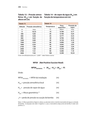 Bombas
238
Fonte: Termofluidomecânica IV – 2.2007 – Valter Rubens Gerner
NPSH (Net Positive Succion Head)
NPSHDISPONIVEL
= (Hatm
– Hva
) – (Hgeo
– P)
Onde:
NPSHDISPONIVEL
= NPSH da instalação 		 (m)
Hatm
= pressão atmosférica local			 (m)
Hva
= 	 pressão de vapor de água 			 (m)
Hgeo
= Altura geométrica (1)
			 (m)
Δ
P =	perda de pressão na sucção da bomba 	 (m)
Nota: (1) Altura geométrica (Hgeo) é a altura, ou desnível, entre o nível do reservatório de água e a entrada
da bomba, na equação este valor é negativo (-), caso o reservatório esteja acima da bomba. O valor será
positivo (+).
Tabela 13
Altitude Pressão atmosférica
m mca
0 10,33
300 9,96
600 9,59
900 9,22
1200 8,88
1500 8,54
1800 8,20
2100 7,89
2400 7,58
2700 7,31
3000 7,03
Tabela 14
Temperatura
Peso
específico
Pressão de
vapor
0
C kN/m3
mca
15 9,789 0,17
20 9,789 0,25
25 9,777 0,33
30 9,764 0,44
40 9,730 0,76
50 9,689 1,26
60 9,642 2,03
70 9,589 3,20
80 9,530 4,96
90 9,466 7,18
100 9,399 10,33
Tabela 14 – de vapor da água (HVA
) em
função da temperatura em (m)
Tabela 13 – Pressão atmos-
férica (Hatm
) em função da
altura em (m)
Bombas.indd 238 18/02/2009 16:15:43
 
