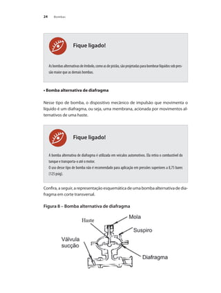 24 Bombas
Fique ligado!
Asbombasalternativasdeêmbolo,comoasdepistão,sãoprojetadasparabombearlíquidossobpres-
são maior que as demais bombas.
• Bomba alternativa de diafragma
Nesse tipo de bomba, o dispositivo mecânico de impulsão que movimenta o
líquido é um diafragma, ou seja, uma membrana, acionada por movimentos al-
ternativos de uma haste.
A bomba alternativa de diafragma é utilizada em veículos automotivos. Ela retira o combustível do
tanque e transporta-o até o motor.
O uso desse tipo de bomba não é recomendado para aplicação em pressões superiores a 8,75 bares
(125 psig).
Confira, a seguir, a representação esquemática de uma bomba alternativa de dia-
fragma em corte transversal.
Figura 8 – Bomba alternativa de diafragma
Fique ligado!
Bombas.indd 24 18/02/2009 16:14:52
 