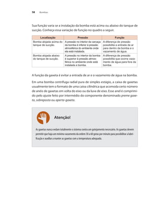 Bombas
58
Atenção!
Sua função varia se a instalação da bomba está acima ou abaixo do tanque de
sucção. Conheça essa variação de função no quadro a seguir.
A função da gaxeta é evitar a entrada de ar e o vazamento de água na bomba.
Em uma bomba centrífuga radial pura de simples estágio, a caixa de gaxetas
usualmente tem o formato de uma caixa cilíndrica que acomoda certo número
de anéis de gaxetas em volta do eixo ou da luva de eixo. Esse anel é comprimi-
do pelo ajuste feito por intermédio do componente denominado preme gaxe-
ta, sobreposta ou aperta-gaxeta.
As gaxetas nunca vedam totalmente o sistema contra um gotejamento necessário. As gaxetas devem
permitirquehajaummínimovazamentodaordem30a60gotasporminutoparapossibilitaralubri-
ficação e auxiliar a manter as gaxetas com a temperatura adequada.
Localização Pressão Função
Bomba alojada acima do
tanque de sucção.
A pressão no interior da carcaça
da bomba é inferior à pressão
atmosférica do ambiente onde
ela está instalada.
A diferença de pressão
possibilita a entrada de ar
para dentro da bomba e o
vazamento de água.
Bomba alojada abaixo
do tanque de sucção.
A pressão no interior da bomba
é superior à pressão atmos-
férica no ambiente onde está
instalada a bomba.
A diferença de pressão
possibilita que ocorra vaza-
mento de água para fora da
bomba.
Bombas.indd 58 18/02/2009 16:15:02
 