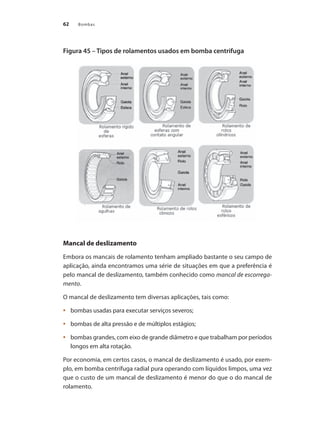 Bombas
62
Figura 45 – Tipos de rolamentos usados em bomba centrifuga
Mancal de deslizamento
Embora os mancais de rolamento tenham ampliado bastante o seu campo de
aplicação, ainda encontramos uma série de situações em que a preferência é
pelo mancal de deslizamento, também conhecido como mancal de escorrega-
mento.
O mancal de deslizamento tem diversas aplicações, tais como:
	 bombas usadas para executar serviços severos;
•	
	 bombas de alta pressão e de múltiplos estágios;
•	
	 bombas grandes, com eixo de grande diâmetro e que trabalham por períodos
•	
longos em alta rotação.
Por economia, em certos casos, o mancal de deslizamento é usado, por exem-
plo, em bomba centrífuga radial pura operando com líquidos limpos, uma vez
que o custo de um mancal de deslizamento é menor do que o do mancal de
rolamento.
Bombas.indd 62 18/02/2009 16:15:03
 