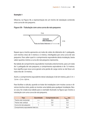 Capítulo 4 – Perda de carga 85
Exemplo 1
Observe, na Figura 58, a representação de um trecho de tubulação contendo
uma curva de raio pequeno.
Figura 58 – Tubulação com uma curva de raio pequeno
Repare que o trecho apresenta um tubo de cobre de diâmetro de ½ polegada,
com trechos retos de 5 metros e 2 metros, interligados por uma curva de raio
pequeno. Para saber qual é o comprimento equivalente desta instalação, basta
saber quantos metros a curva de raio pequeno representa.
Na tabela de comprimento equivalente mostrada anteriormente, para um tubo
de ½ polegada de raio pequeno, o comprimento equivalente é de 1,4 metros.
Isso significa que essa curva gerará uma perda de carga como se ela fosse um
tubo reto de 1,4 metros.
Assim, o comprimento equivalente desta tubulação é de 8,4 metros, pois 5 m +
1,4 m + 2 m = 8,4 m.
Para facilitar o cálculo, quando se tratar de instalações com muitas curvas e di-
versos trechos retos, pode-se montar uma tabela para qualquer instalação. Nes-
se caso, foi criada essa tabela para o exemplo ilustrado na figura que mostra a
tubulação com uma curva de raio pequeno.
Tipo Quantidade Comprimento (m) LEQU
(m)
Trecho reto horizontal ----- 5,0 5,0
Trecho reto vertical ---- 2,0 2,0
Curva de raio pequeno 1 1,0 1,4
Comprimento equivalente total (m) 8,4
Bombas.indd 85 18/02/2009 16:15:08
 