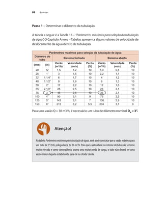 Bombas
88
Atenção!
Passo 1 – Determinar o diâmetro da tubulação.
A tabela a seguir é a Tabela 15 – “Parâmetros máximos para seleção da tubulação
de água”. O Capítulo Anexo – Tabelas apresenta alguns valores de velocidade de
deslocamento da água dentro de tubulação.
Para uma vazão Q = 30 m3/h, é necessário um tubo de diâmetro nominal DN
= 3”
.
NatabelaParâmetrosmáximosparacirculaçãodeágua,vocêpodeconstatarqueavazãomáximapara
um tubo de 3”(três polegadas) é de 36 m3
/h. Para que a velocidade no interior do tubo não se torne
muito elevada e como conseqüência ocorra uma maior perda de carga, o tubo não deverá ter uma
vazão maior daquela estabelecida para ele na citada tabela.
Parâmetros máximos para seleção da tubulação de água
Diâmetro do
tubo
Sistema fechado Sistema aberto
(mm) (in)
Vazão
(m³/h)
Velocidade
(m/s)
Perda
(%)
Vazão
(m³/h)
Velocidade
(m/s)
Perda
(%)
20 ¾” 1,5 1,2 10 1,0 0,8 10
25 1” 3 1,5 10 2,2 1,1 10
32 1.1/4” 6 1,7 10 4 1,2 10
40 1.1/2” 9 1,9 10 6 1,3 10
50 2” 17 2,2 10 12 1,6 10
65 2.1/2” 28 2,5 10 23 2,1 10
75 3” 48 2,8 10 36 2,1 10
100 4” 90 3,1 9 75 2,5 10
125 5” 143 3,1 7 136 2,9 10
150 6” 215 3,2 5,5 204 3,1 9
Bombas.indd 88 18/02/2009 16:15:09
 