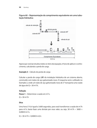 Bombas
90
Figura 60 – Representação do comprimento equivalente em uma tubu-
lação hidráulica
Agora que você já estudou todos os itens da equação, é hora de aplicar o conhe-
cimento, calculando a perda de carga.
Exemplo 3 – Cálculo de perda de carga
Calcular a perda de carga (ΔP) da instalação hidráulica de um sistema aberto,
construído com tubos de aço galvanizado novo. O esquema será o utilizado no
Exemplo 2, onde um tubo de aço galvanizado novo de 3”transporta uma vazão
de água de Q = 30 m3
/h.
Solução
Passo 1 – Determinar a vazão em m3
/s.
Q = 30 m3
/h
Dica
Uma hora (1 h) é igual a 3.600 segundos, para você transformar a vazão de m3
/h
para m3
/s, basta fazer uma divisão por esse valor, ou seja, 30 m3
/h ÷ 3600 =
0,00833 m3
/s.
Q = 30 m3
/h = 0,00833 m3/s
falta
Bombas.indd 90 18/02/2009 16:15:09
 