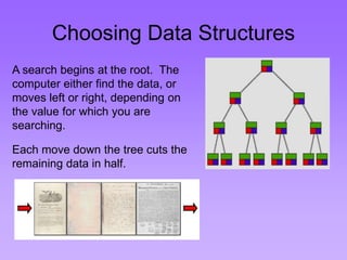 Choosing Data Structures
A search begins at the root. The
computer either find the data, or
moves left or right, depending on
the value for which you are
searching.
Each move down the tree cuts the
remaining data in half.
 