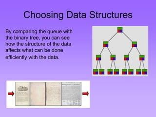 Choosing Data Structures
By comparing the queue with
the binary tree, you can see
how the structure of the data
affects what can be done
efficiently with the data.
 