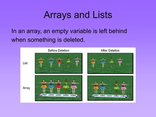 Arrays and Lists
In an array, an empty variable is left behind
when something is deleted.
 
