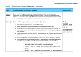 Nursing Associate Curriculum Framework Feb2017 | PDF