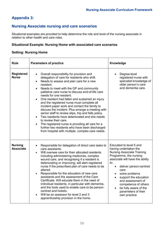 Nurse With Multipe Task Examples Nursing Associate Curriculum Framework Feb2017 | PDF