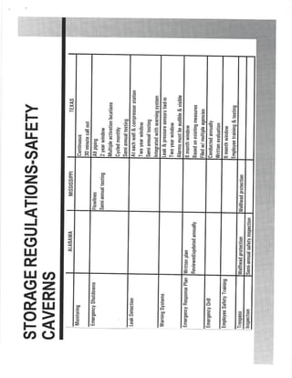 940000_Gas Daily_Storage Regulations