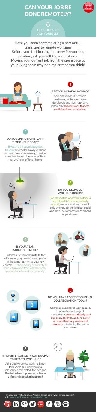 CAN YOUR JOB BE 
DONE REMOTELY? 
6 
QUESTIONS TO 
ASK YOURSELF 
Have you been contemplating a part or full 
transition to remote working? 
Before you start looking for a new flexworking 
position, ask yourself these questions. 
Moving your current job from the openspace to 
your living room may be simpler than you think! 
1 
ARE YOU A DIGITAL NOMAD? 
Some positions like graphic 
designers, writers, software 
developers and illustrators are 
inherently solo missions that can 
easily be done out of office. 
3 
DO YOU KEEP ODD 
WORKING HOURS? 
2 
DO YOU SPEND SIGNIFICANT 
TIME ON THE ROAD? 
If you are a frequent business 
traveler or are often away at client 
and customer sites anyway, consider 
spending the small amount of time 
that you’re in-office at home. 
For those of us who work outside a 
traditional 9-5 or are routinely 
on-call, remote working may not 
only be more convenient but could 
also save the company on overhead 
expenditures. 
4 
IS YOUR TEAM 
ALREADY REMOTE? 
Just because you commute to the 
office everyday doesn’t mean you’re 
in the same location as your key 
contacts. If the majority or entirety of 
your team works from another office, 
you’re already working remotely. 
5 
DO YOU HAVE ACCESS TO VIRTUAL 
COLLABORATION TOOLS? 
Conferencing, shared workspaces, 
chat and virtual project 
management tools are already part 
our everyday lives, and are easily 
accessed from any connected 
computer – including the one in 
your house. 
6 
IS YOUR PERSONALITY CONDUCIVE 
TO REMOTE WORKING? 
Admittedly, remote working is not 
for everyone. But if you’re a 
self-starter, motivated, focused and 
flexible, why not power up a home 
office and see what happens? 
