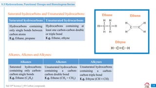 Std 10th Science I_09 Carbon compounds
9.3 Hydrocarbons, Functional Groups and Homologous Series
Ethyne
Ethane Ethene
Saturated hydrocarbons Unsaturated hydrocarbons
Hydrocarbons containing at
least one carbon-carbon double
or triple bond
E.g. Ethene, ethyne
Hydrocarbons containing
only single bonds between
carbon atoms
E.g. Ethane, propane
Alkanes Alkenes Alkynes
Unsaturated hydrocarbons
containing a carbon-
carbon double bond
E.g. Ethene (CH2 = CH2)
Unsaturated hydrocarbons
containing a carbon-
carbon triple bond
E.g. Ethyne (CH ≡ CH)
Saturated hydrocarbons
containing only carbon-
carbon single bonds
E.g. Ethane (C2H6)
14
Saturated hydrocarbons and Unsaturated hydrocarbons:
Alkanes, Alkenes and Alkynes:
 