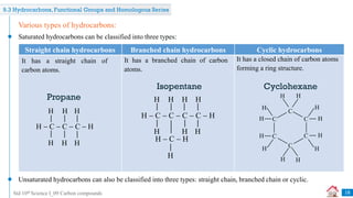 Std 10th Science I_09 Carbon compounds
Saturated hydrocarbons can be classified into three types:
Various types of hydrocarbons:
Unsaturated hydrocarbons can also be classified into three types: straight chain, branched chain or cyclic.
Straight chain hydrocarbons Branched chain hydrocarbons Cyclic hydrocarbons
It has a straight chain of
carbon atoms.
It has a branched chain of carbon
atoms.
It has a closed chain of carbon atoms
forming a ring structure.
Propane
H  C  C  C  H
H H H
H H H
Propane
Isopentane
H  C  C  C  C  H
H
H
H
H
H
H
H
H
H  C  H
Isopentane
Cyclohexane
C
C
C
H
H
H
H
H
H
H H
H
C H
C
H
C
H
Cyclohexane
16
9.3 Hydrocarbons, Functional Groups and Homologous Series
 