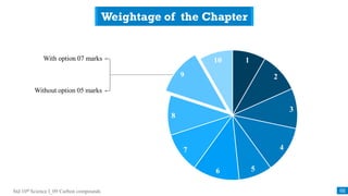 Std 10th Science I_09 Carbon compounds
Without option 05 marks
02
With option 07 marks
Weightage of the Chapter
1
2
3
4
5
6
7
8
9
10
 