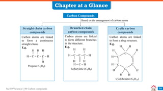 Std 10th Science I_09 Carbon compounds
Chapter at a Glance
54
Based on the arrangement of carbon atoms
Branched chain
carbon compounds
Straight chain carbon
compounds
Carbon atoms are linked
to form a continuous
straight chain.
E.g.
Carbon atoms are linked
to form different branches
in the structure.
E.g.
Carbon Compounds
Carbon atoms are linked
to form a ring structure.
E.g.
Cyclic carbon
compounds
H  C = C  C  H
H H H
H
Propene (C3H6)
H  C  C  C  H
H
H
H
H
H  C  H
Isobutylene (C4H8)
C
C
C
H
H
H
H
H
H
H H
C
C
H
C
H
Cyclohexene (C6H10)
 