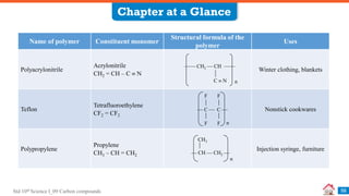 Std 10th Science I_09 Carbon compounds
Chapter at a Glance
58
Name of polymer Constituent monomer
Structural formula of the
polymer
Uses
Polyacrylonitrile
Acrylonitrile
CH2 = CH – C  N
Winter clothing, blankets
Teflon
Tetrafluoroethylene
CF2 = CF2
Nonstick cookwares
Polypropylene
Propylene
CH3 – CH = CH2
Injection syringe, furniture
 CH2  CH 
n
C  N
F
 C  C 
F n
F
F
CH3
 CH  CH2 
n
 