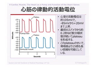 09 cardiac muscle; the heart as a pump and function of the heart valves ...