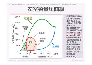 09 cardiac muscle; the heart as a pump and function of the heart valves ...