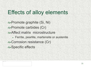 35
Effects of alloy elements
Promote graphite (Si, Ni)
Promote carbides (Cr)
Affect matrix microstructure
 Ferrite, pearlite, martensite or austenite
Corrosion resistance (Cr)
Specific effects
 