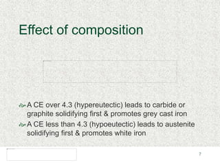 7
Effect of composition
A CE over 4.3 (hypereutectic) leads to carbide or
graphite solidifying first & promotes grey cast iron
A CE less than 4.3 (hypoeutectic) leads to austenite
solidifying first & promotes white iron
 