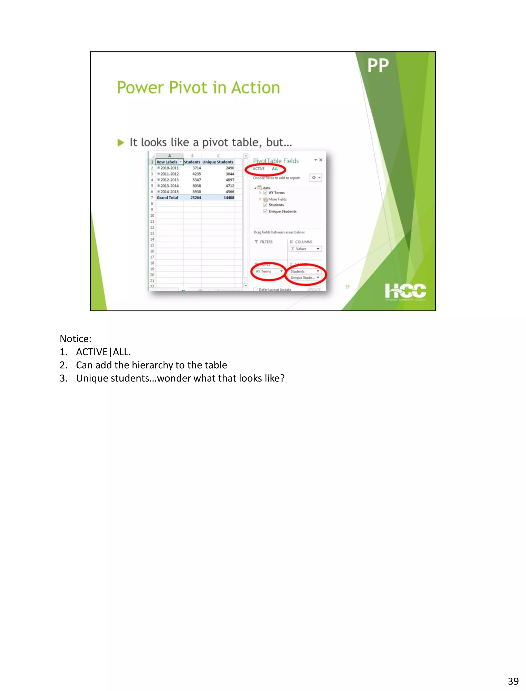 Notice:
1. ACTIVE|ALL.
2. Can add the hierarchy to the table
3. Unique students…wonder what that looks like?
39
 