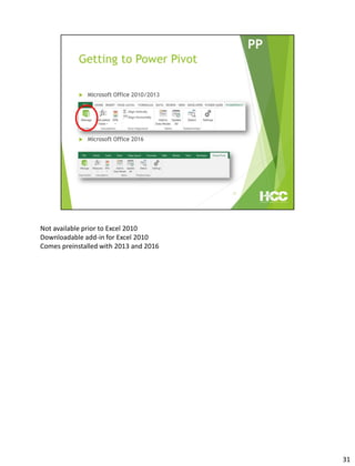 Not available prior to Excel 2010
Downloadable add-in for Excel 2010
Comes preinstalled with 2013 and 2016
31
 