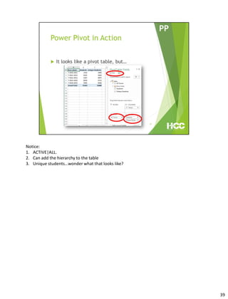 Notice:
1. ACTIVE|ALL.
2. Can add the hierarchy to the table
3. Unique students…wonder what that looks like?
39
 