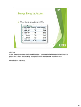 Oooooo!
I fixed the format of the numbers to include a comma separator and it shows up in the
pivot table (and it will show up in all pivot tables created with this measure!).
An notice the hierarchy…
40
 