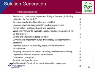 CAUTI TEAM | PPT