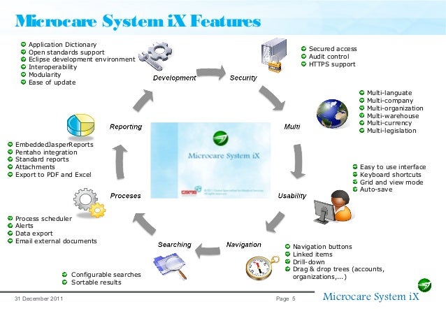 Medical Records Scanning Patient Chart Scanning