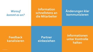 Partner
einbeziehen
Feedback
kanalisieren
Informationen
unter Kontrolle
halten
12.10.2021
Information
schnellstens an
die Mitarbeiter
Änderungen klar
kommunizieren
Worauf
kommt es an?
 