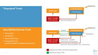12.10.2021
“Standard” Push
Unite Backend
Apple / Google
Push-Service
Mobile App
Geheimnis
Update
Silent push – Update!
wiederholen bis bestätigt
Text Push “Sie sind offline” bei x-Versuchen
Unite Backend
Push-Service
Apple / Google
Push-Service
Mobile App
Geheimnis
Text Push “Geheimnis”
Geschäftskritischer Push
• Vertraulich
• Verlässlich
• Nachvollziehbar
• Kompatibel mit
professionellen Netzwerkstrukturen
Push-Service Geräteliste
“Geheimnis”
Unbekanntes Netz, fremde Komponenten
Gesichertes Netz,VPN
 