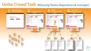 12.10.2021
Unite CrowdTask BlitzartigTeams disponieren & managen
 